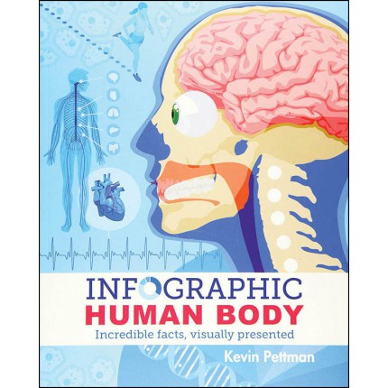 Infographic Human Body